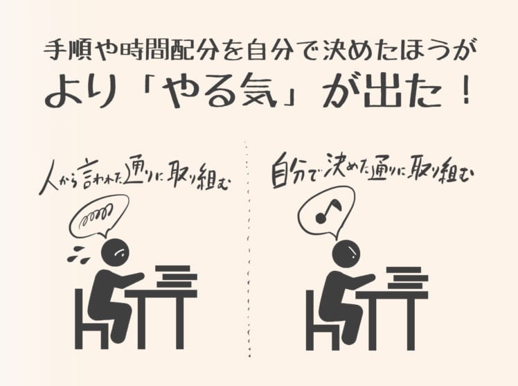 3分解説 自分で決めると やる気が出る わが子の 自己決定 を促す方法 保護者にオススメ 子どもの やる気 の引き出し方 2 やる気ラボ やる気の出る毎日をつくる ライフスタイルマガジン