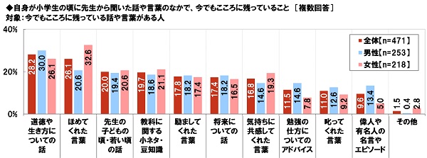 教育 やる気になれる一言 いまでもこころに残っている 小学校の先生の言葉 やる気ラボ