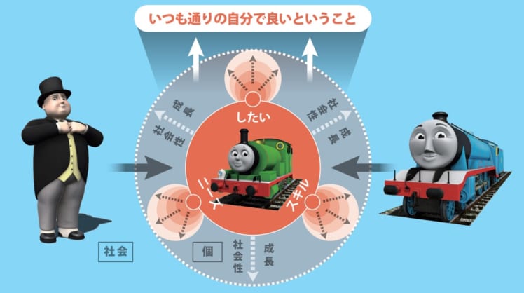 「パーシーはパーシー」というお話の分析