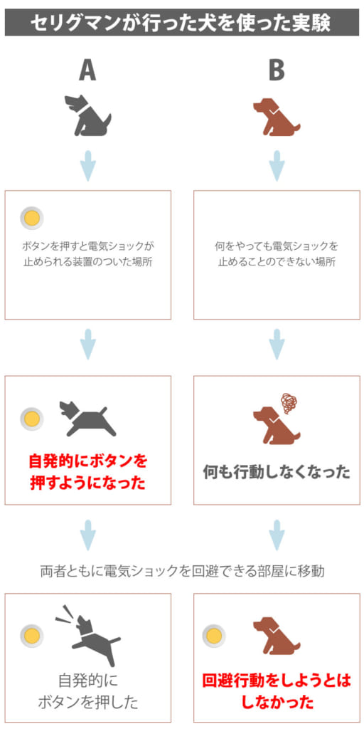 やる気への行動プロセス やる気にさせる心理学 2 やる気ラボ やる気の出る毎日をつくる ライフスタイルマガジン やる気への行動プロセス やる気にさせる心理学 2 やる気ラボ やる気の出る毎日をつくる ライフスタイルマガジン
