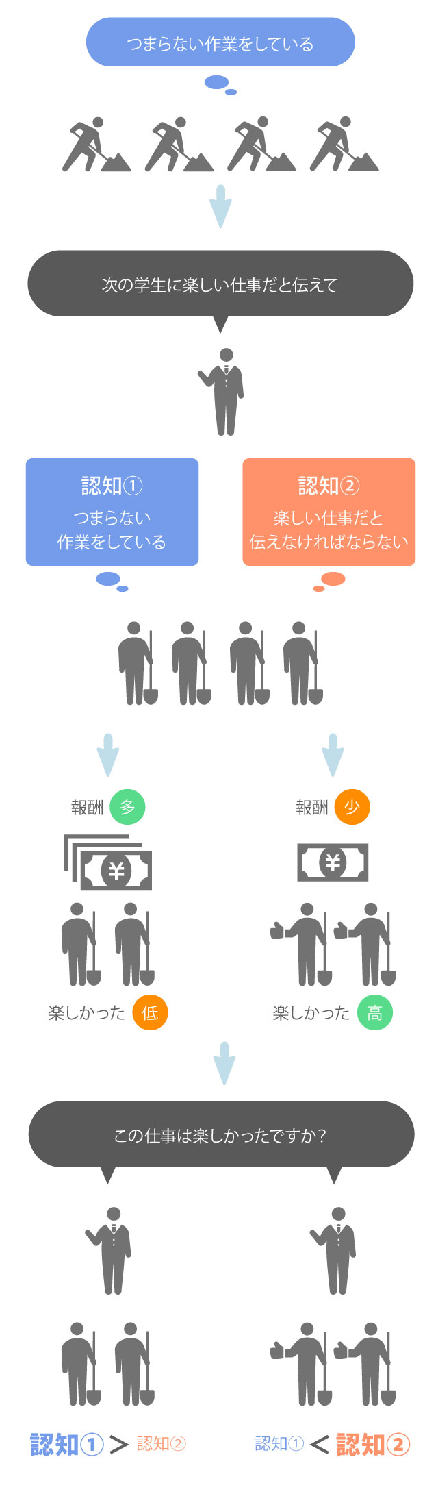 行動することでやる気は出てくる やる気にさせる心理学 1 やる気ラボ やる気の出る毎日をつくる ライフスタイルマガジン