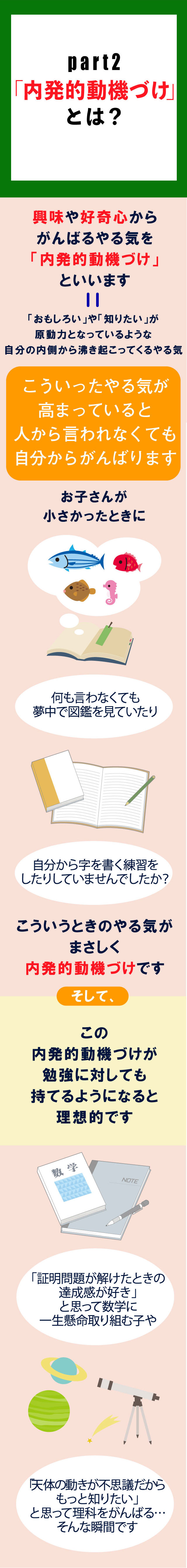 心理学者監修 イラストで分かる 内発的動機づけ 外発的動機づけ やる気ラボ やる気の出る毎日をつくる ライフスタイルマガジン