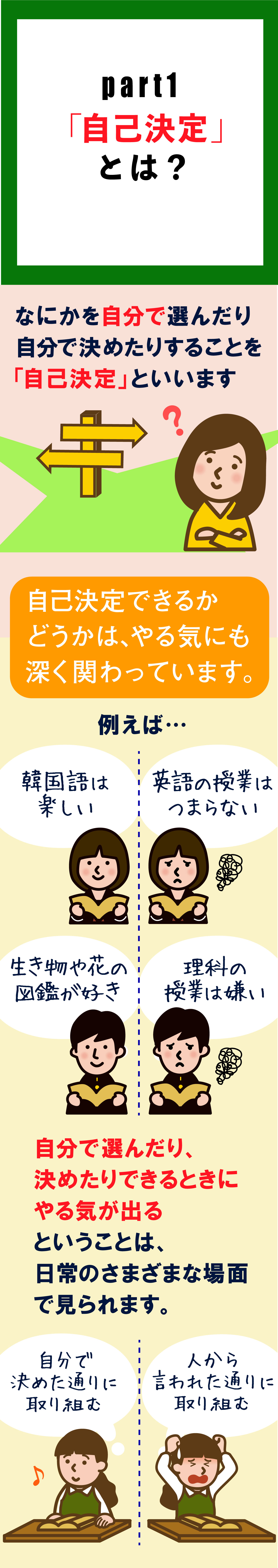 心理学者監修 イラストで分かる 自己決定 自分で決めるとやる気アップ やる気ラボ やる気の出る毎日をつくる ライフスタイルマガジン