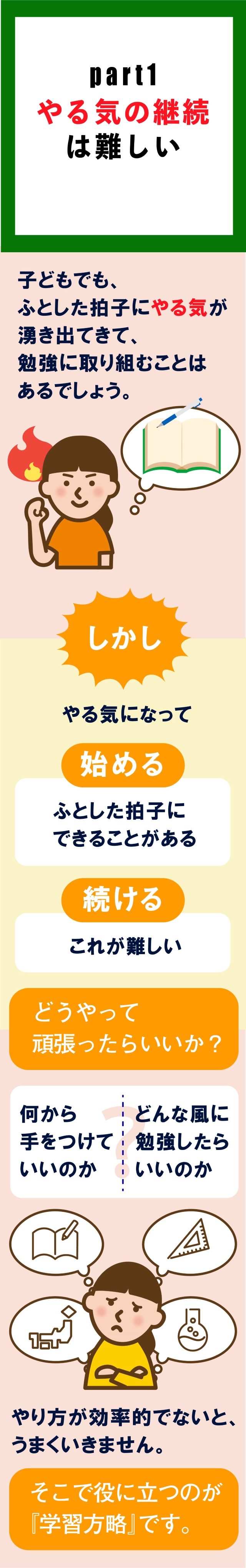 心理学者監修 イラストで分かる 学習方略 やる気を持続させる実用ハウツー やる気ラボ やる気の出る毎日をつくる ライフスタイルマガジン