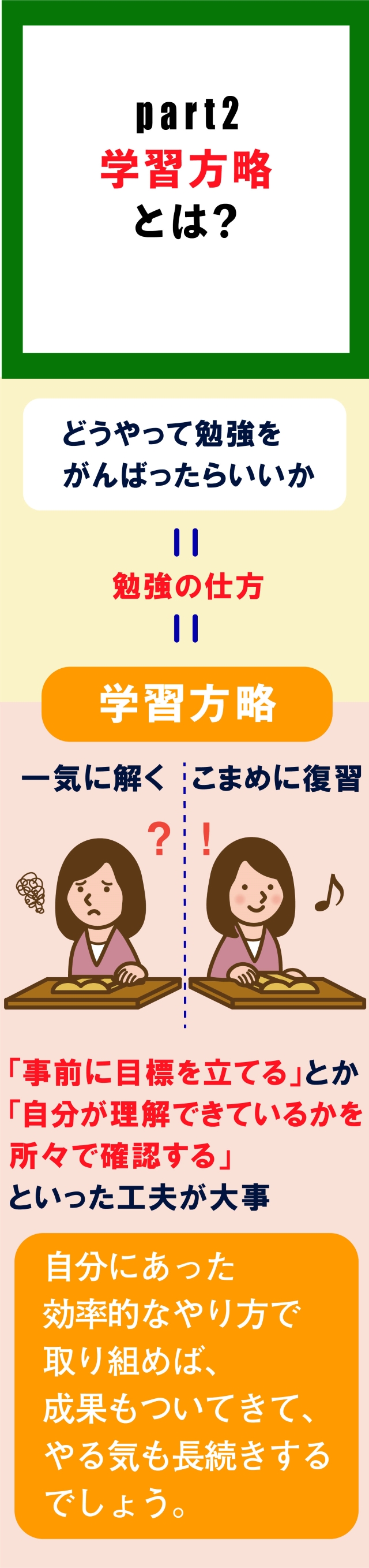 心理学者監修 イラストで分かる 学習方略 やる気を持続させる実用ハウツー やる気ラボ やる気の出る毎日をつくる ライフスタイルマガジン