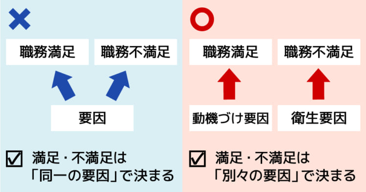 ハーズバーグの二要因理論 動機付け 衛生理論 とは マネジメントに使えるモチベーション理論 やる気ラボ やる気の出る毎日をつくる ライフスタイルマガジン