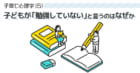 子どもが「勉強していない」と言うのはなぜか